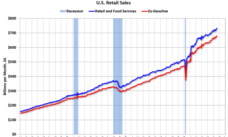 Schedule for Week of October 12, 2025