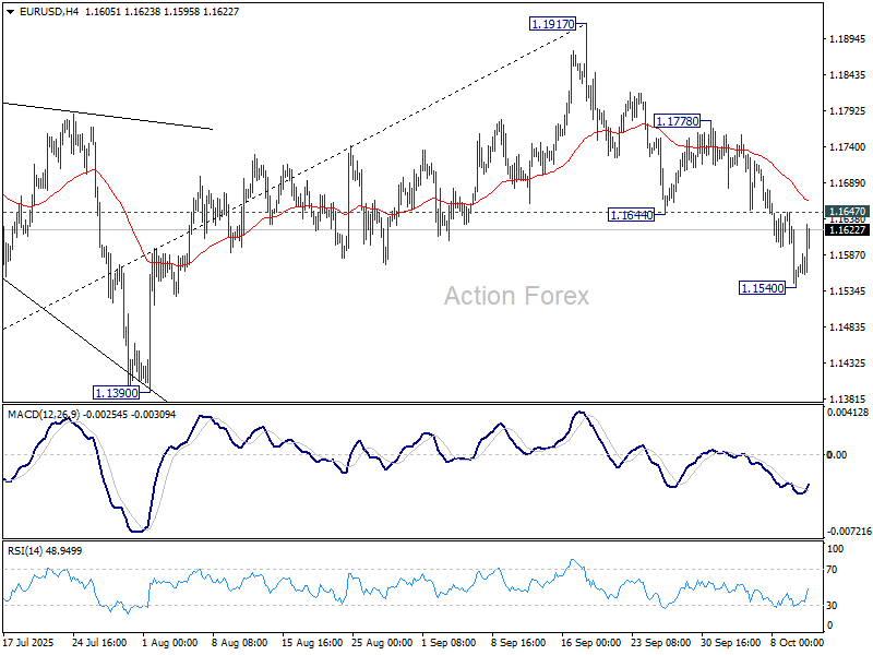 EUR/USD Weekly Outlook - Action Forex