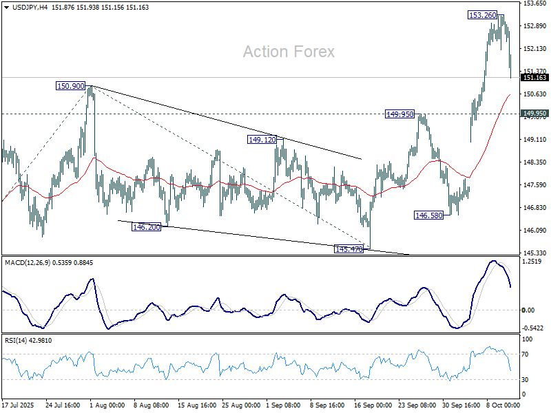USD/JPY Weekly Outlook - Action Forex