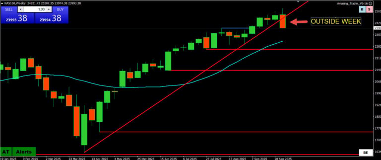 Stock Market Live-Market Meltdown