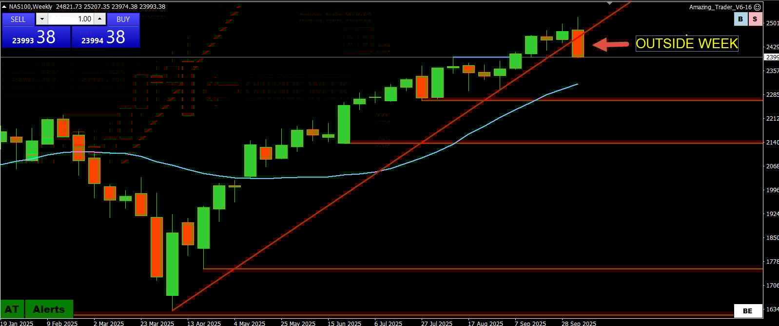 Stock Market Live-Market Meltdown