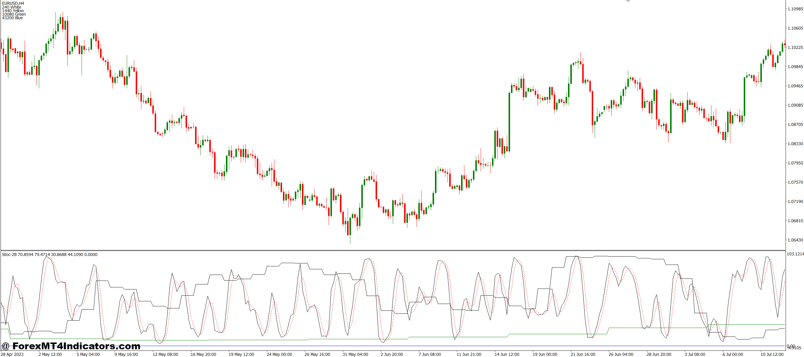 How It Boosts Trading Performance