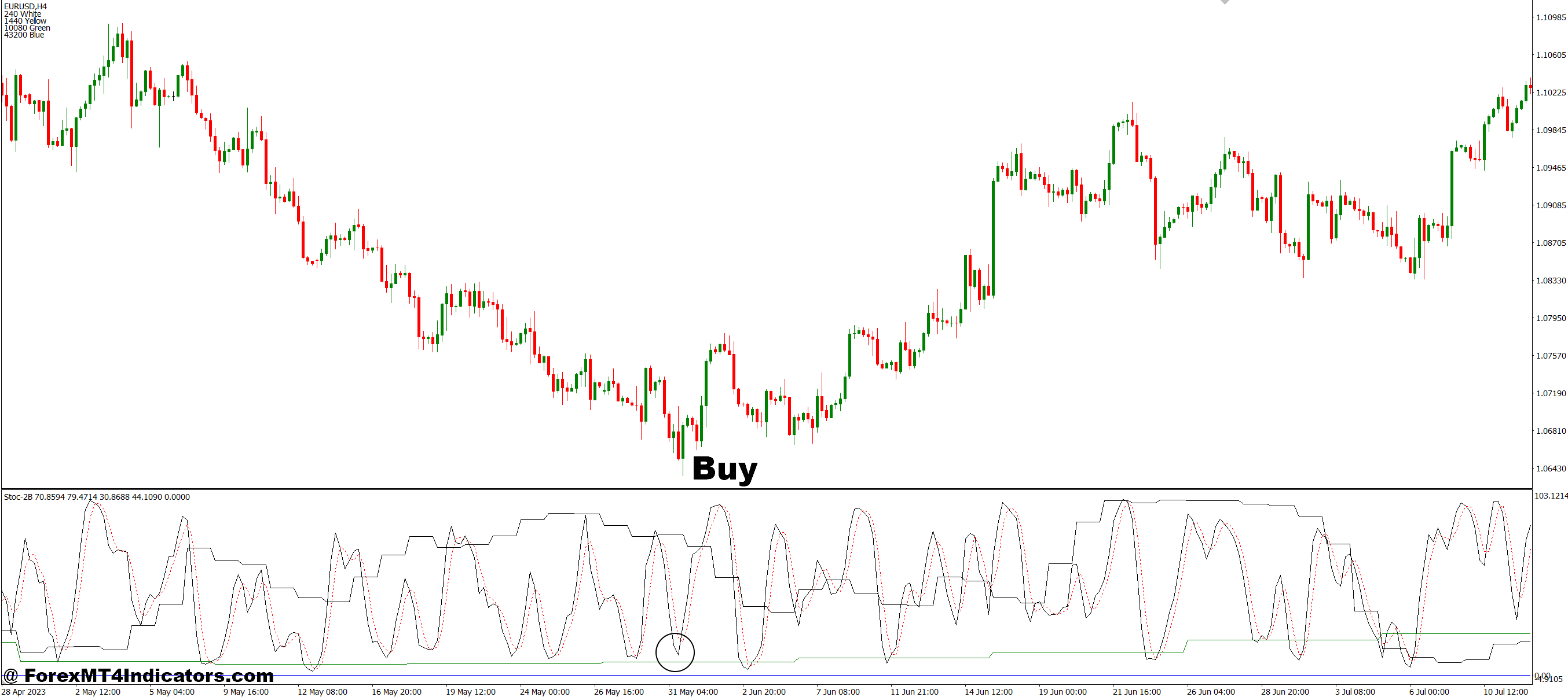 How to Trade with Stoc-2B MT4 Indicator - Buy Entry