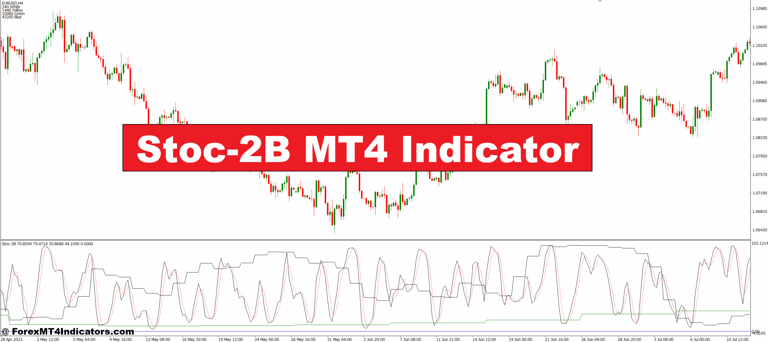 Stoc-2B MT4 Indicator