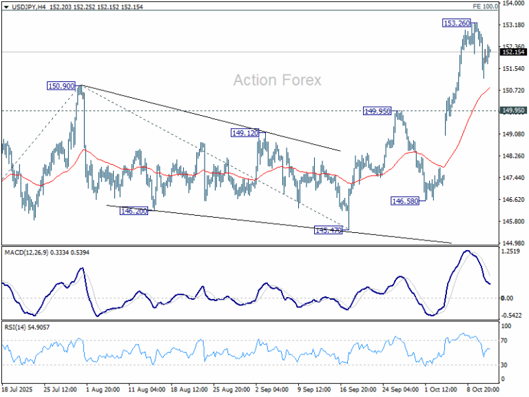 USD/JPY Mid-Day Outlook - Action Forex