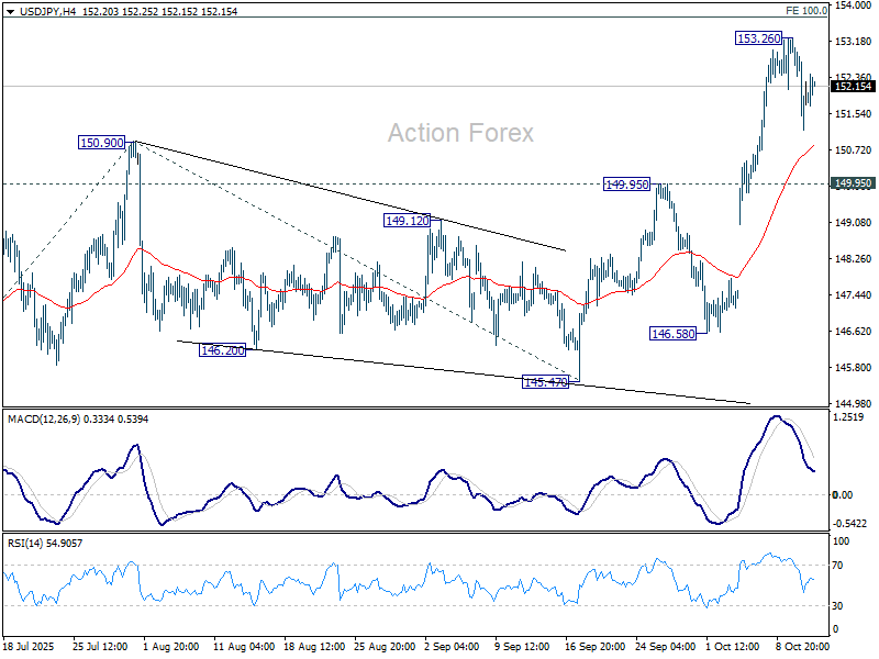 USD/JPY Mid-Day Outlook - Action Forex