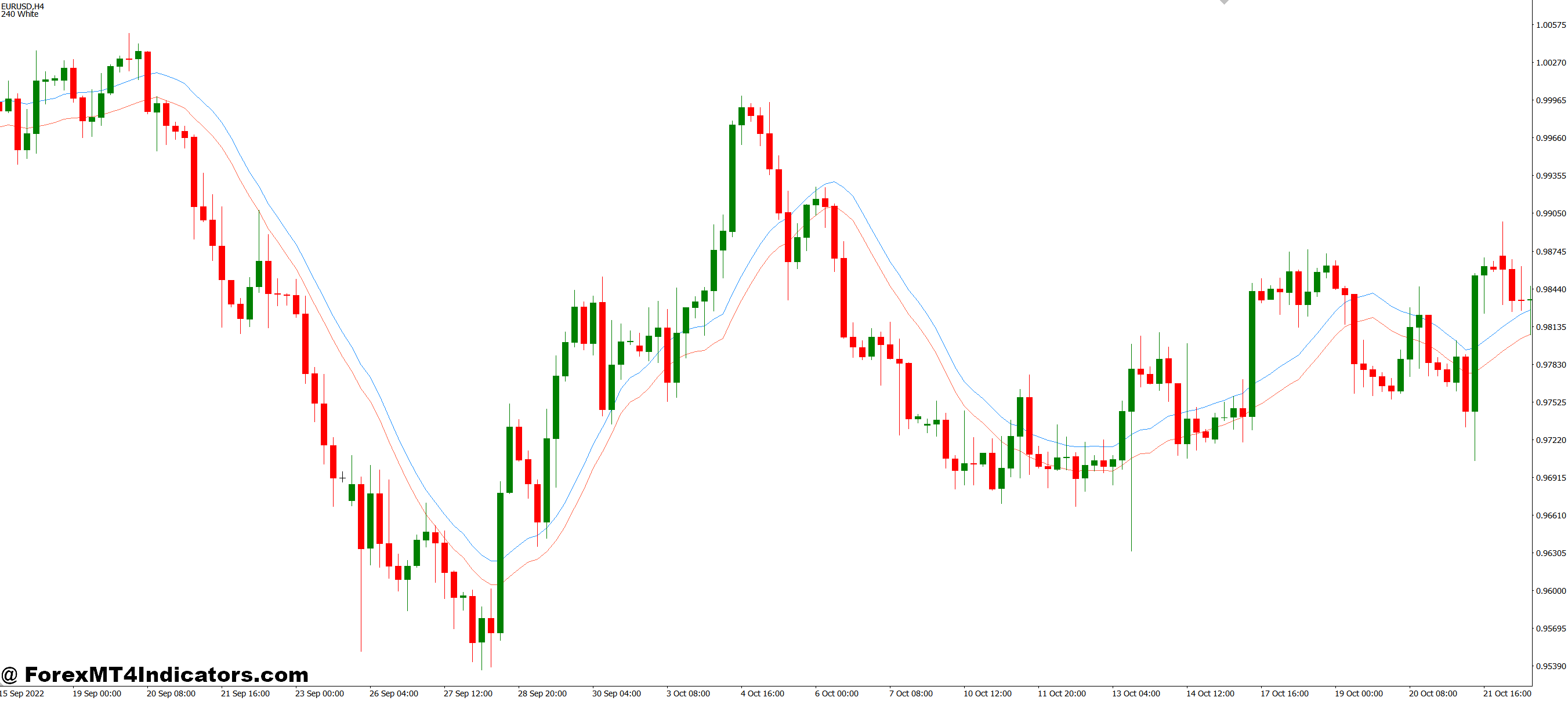 Best Trading Strategies