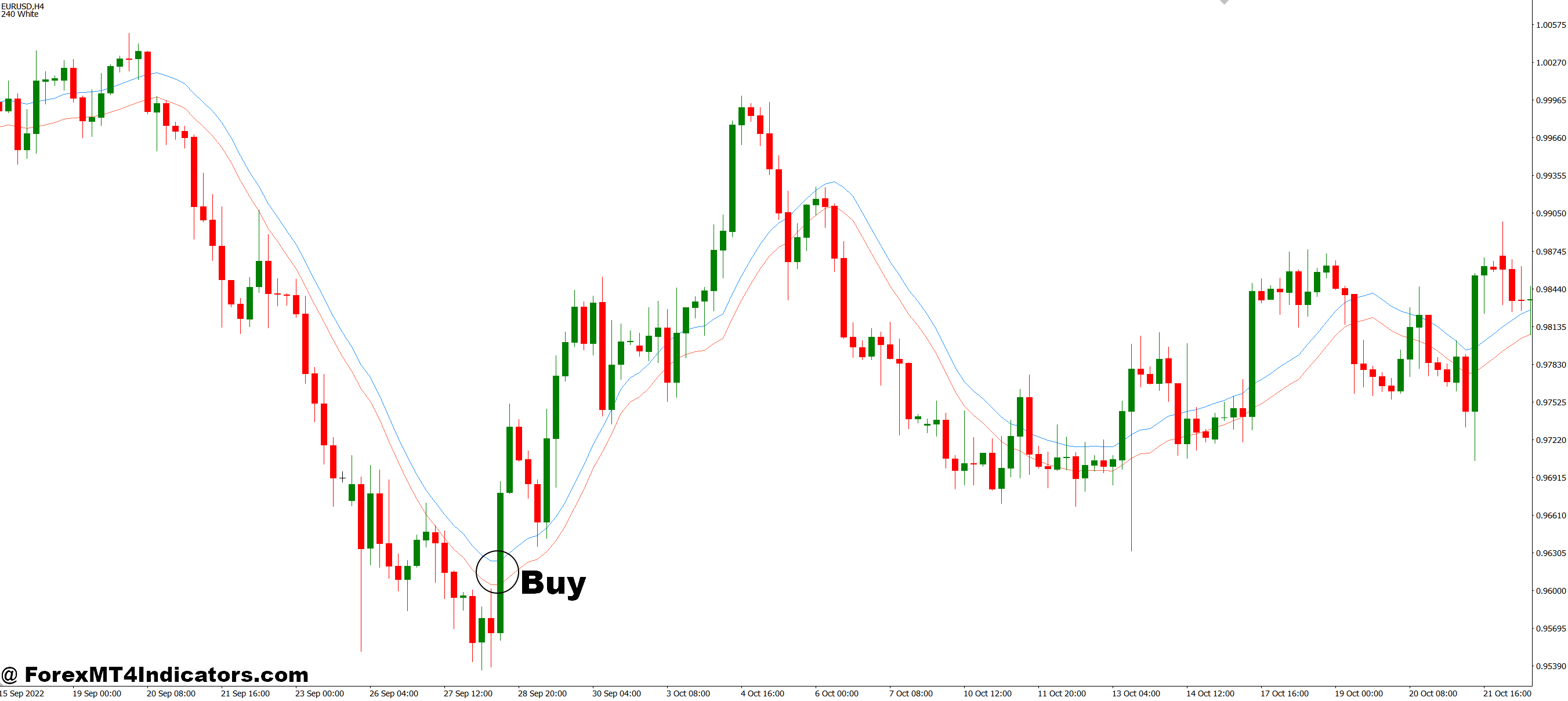 How to Trade with Auto Envelope MT4 Indicator - Buy Entry