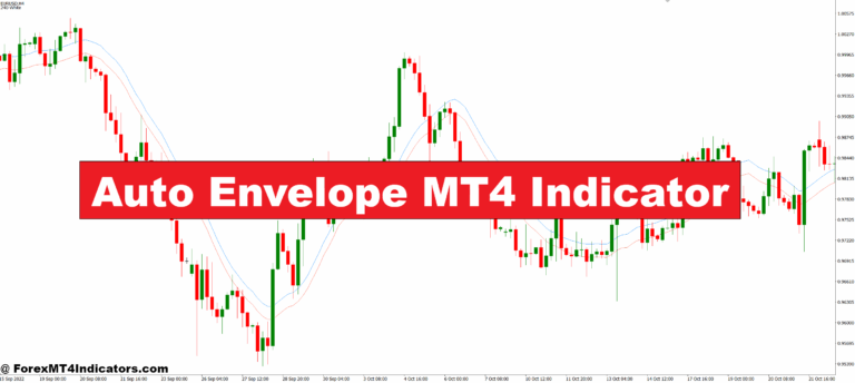 Auto Envelope MT4 Indicator