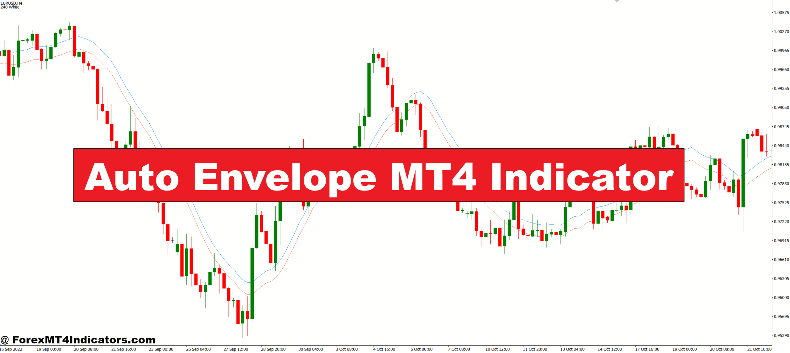 Auto Envelope MT4 Indicator