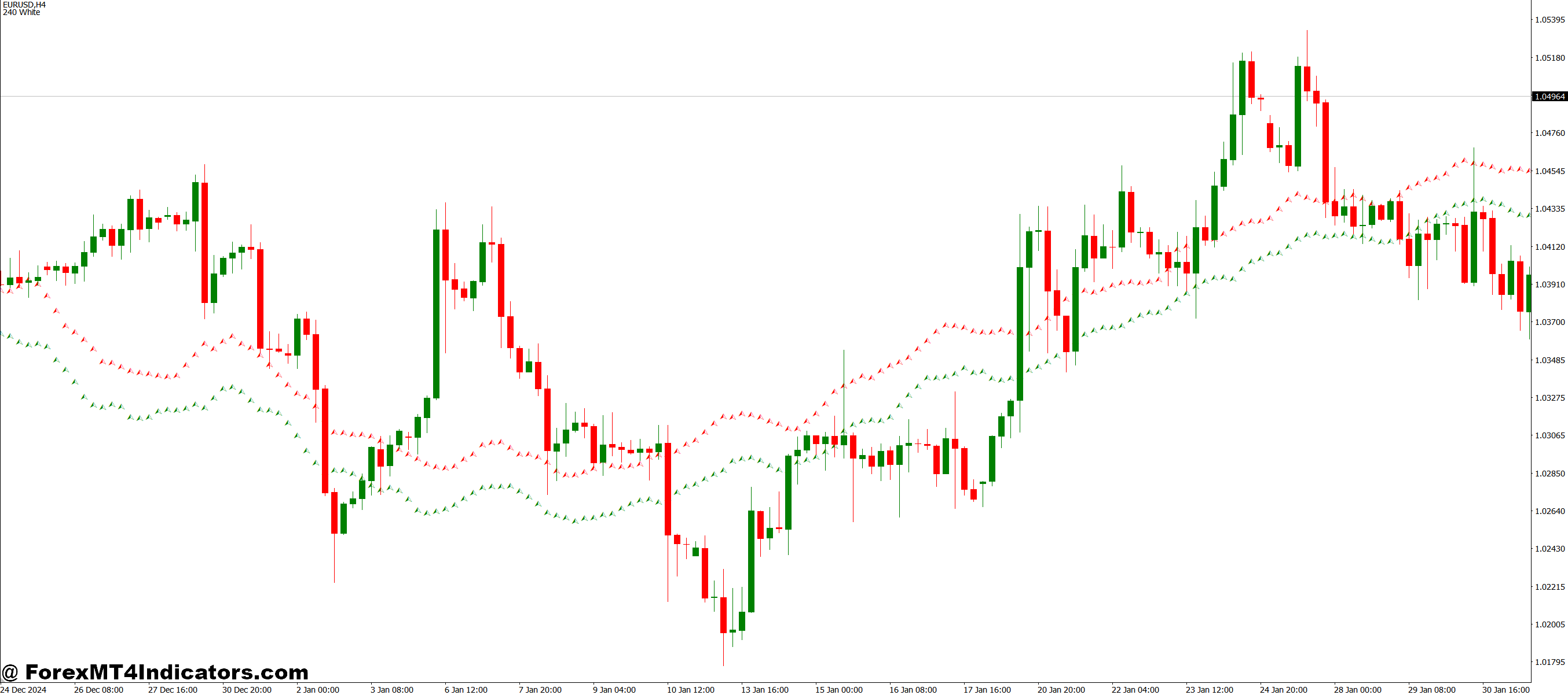 Practical Application