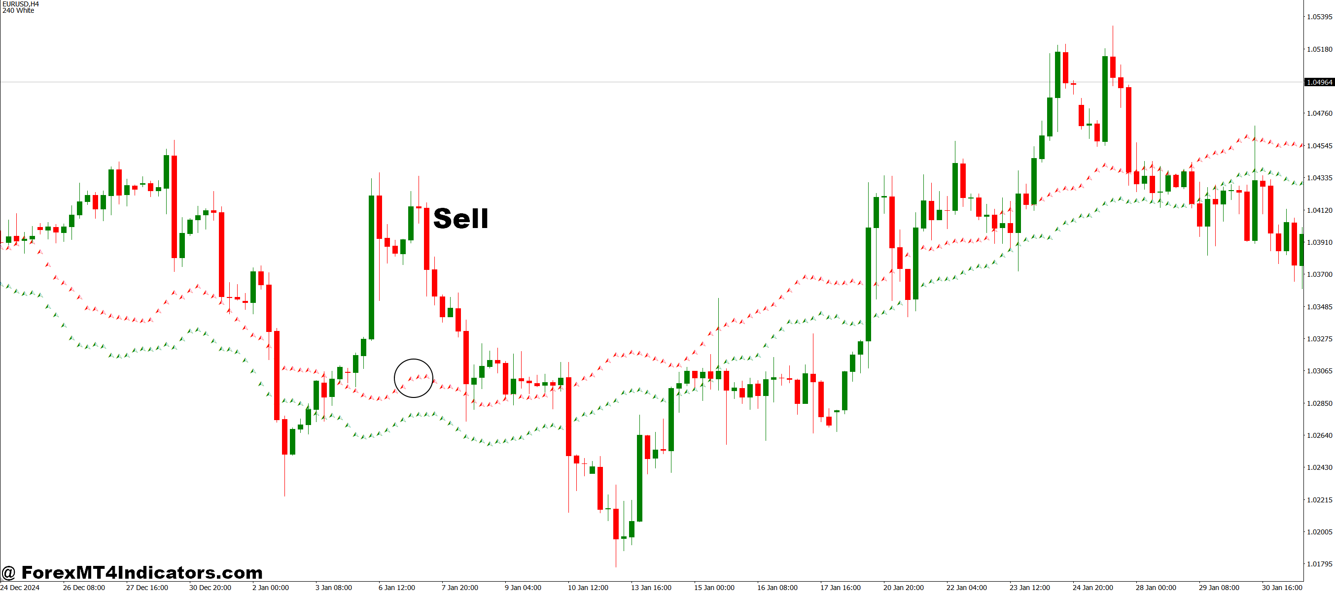 How to Trade with RDI Forex Forecast MT4 Indicator - Sell Entry