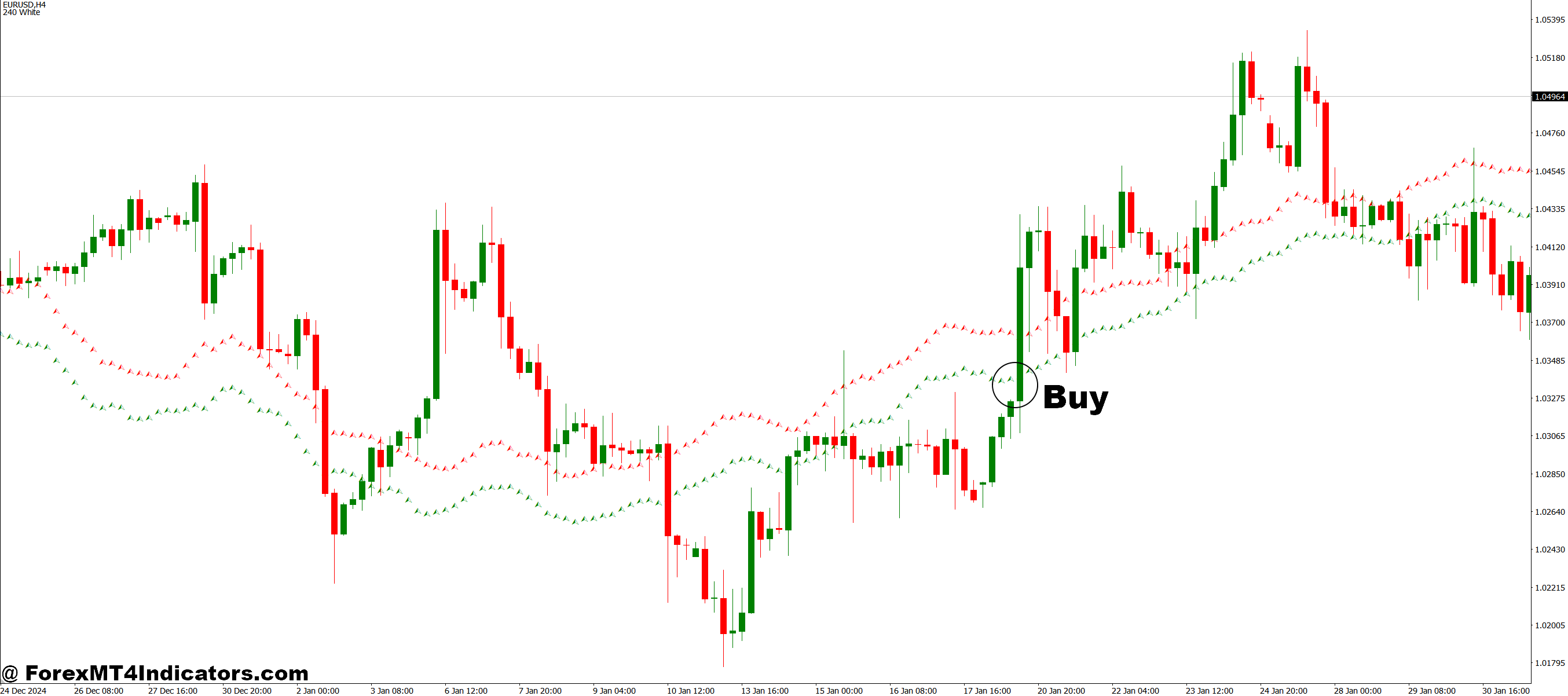How to Trade with RDI Forex Forecast MT4 Indicator - Buy Entry