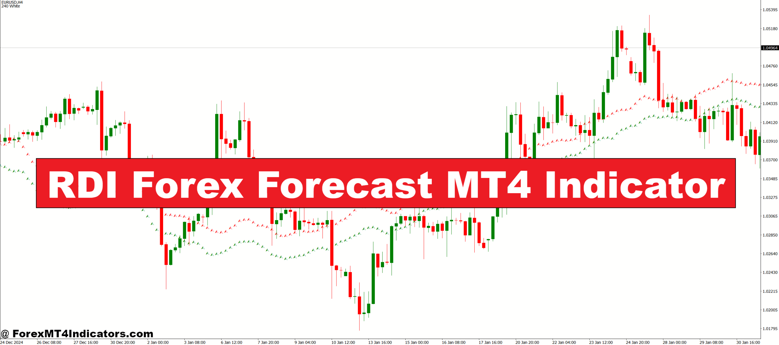 RDI Forex Forecast MT4 Indicator