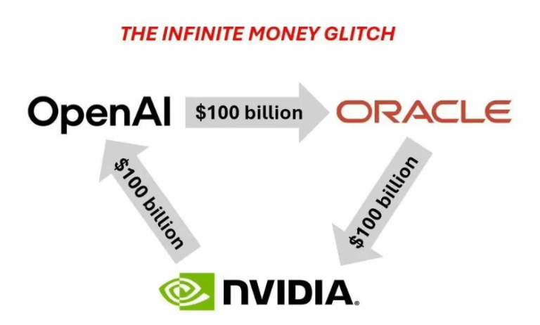 The Next Tech Cycle: How AI Leaders Will Redefine the Nasdaq’s Trajectory