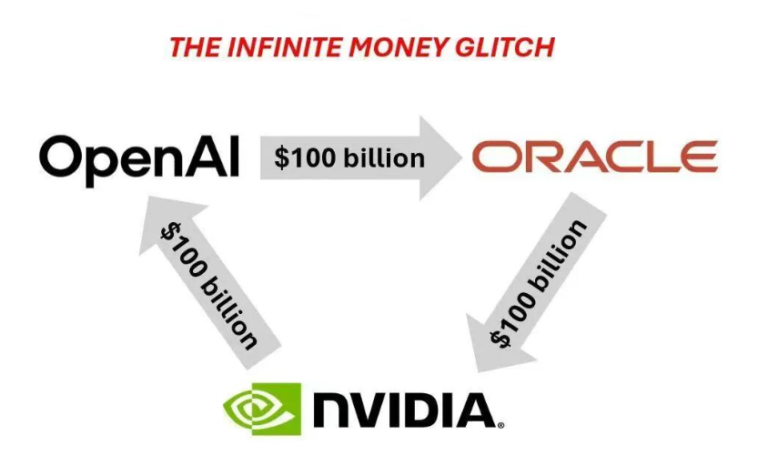 The Next Tech Cycle: How AI Leaders Will Redefine the Nasdaq’s Trajectory