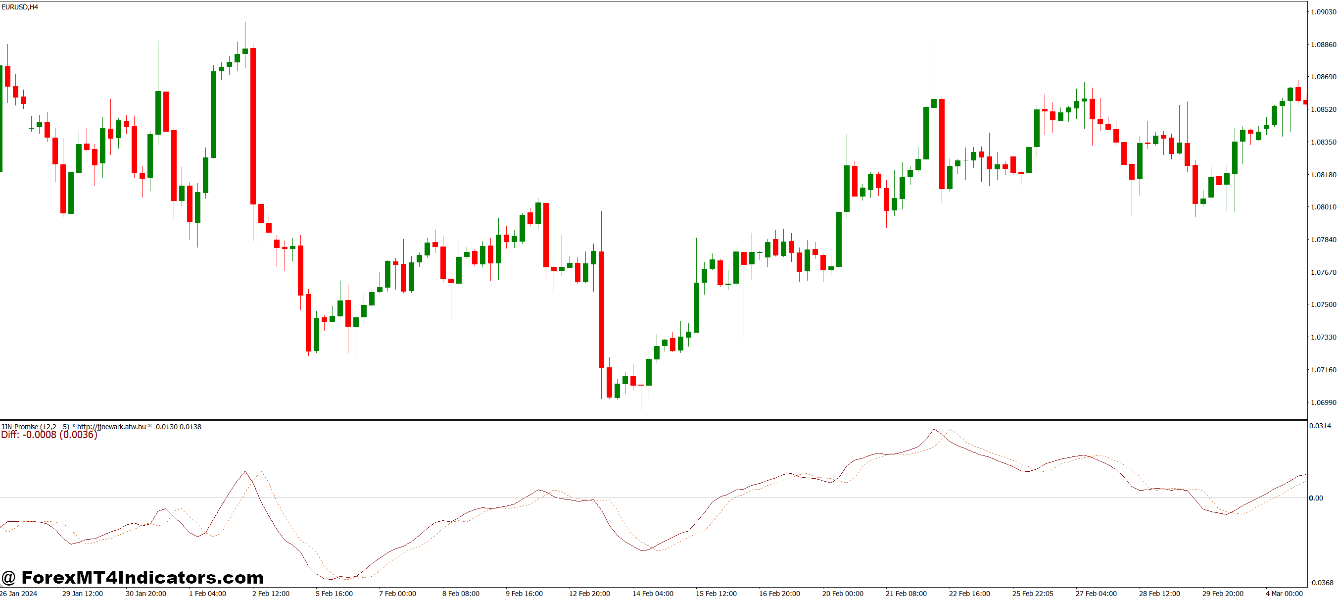 Perfect for Multiple Market Conditions