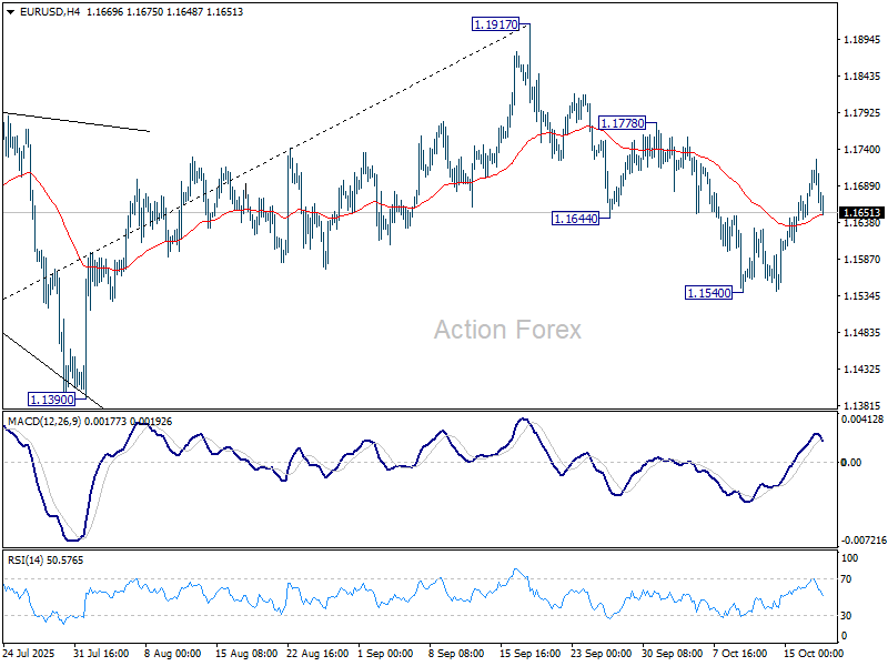 EUR/USD Weekly Outlook - Action Forex