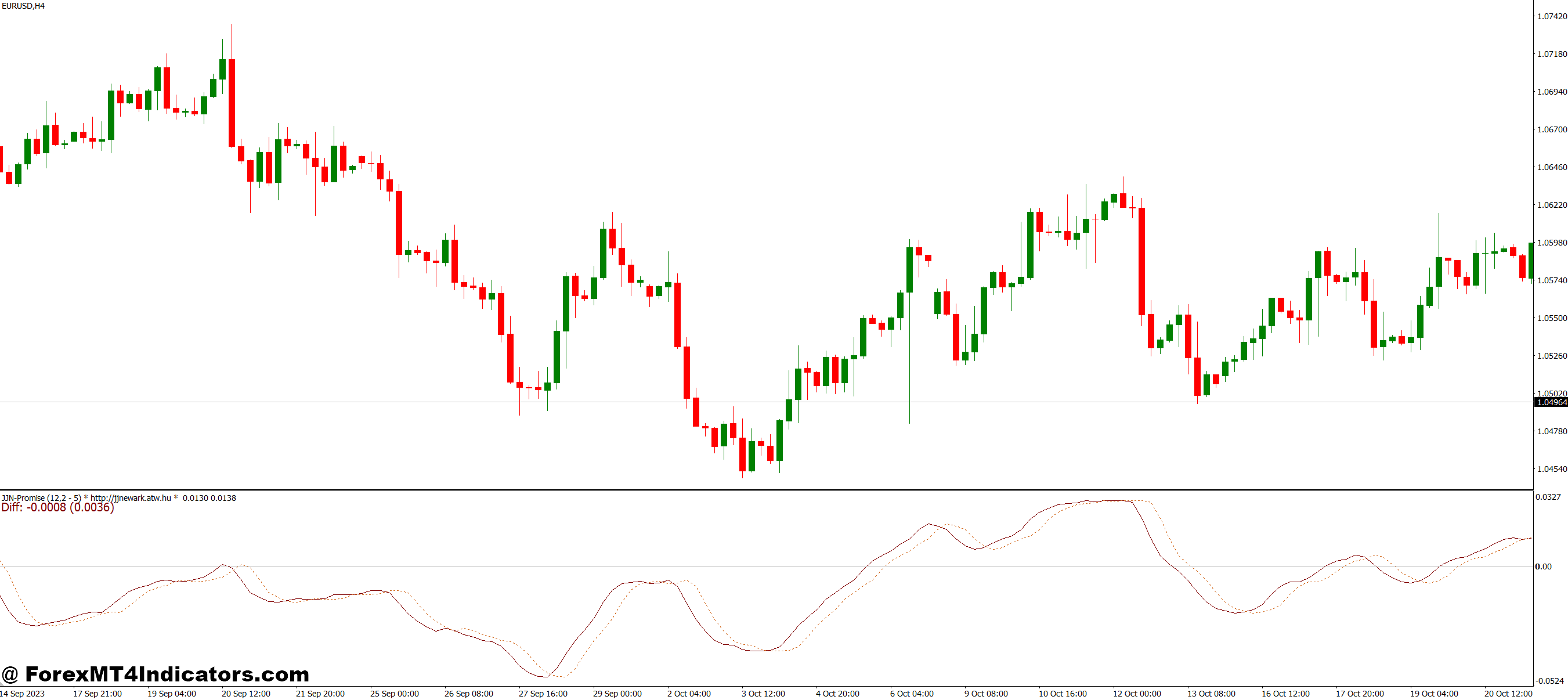 Practical Trading Applications