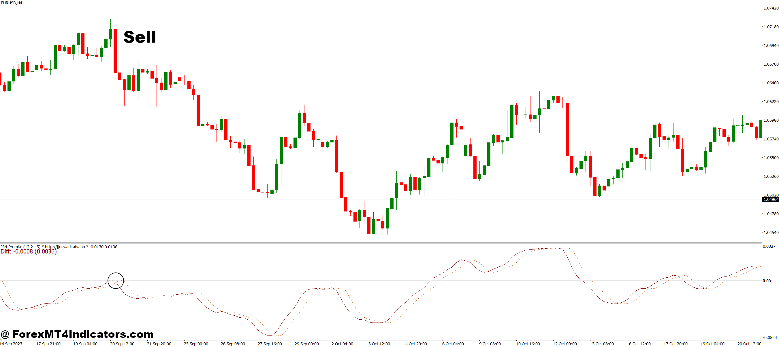 How to Trade with JJN Fibo MT4 Indicator - Sell Entry