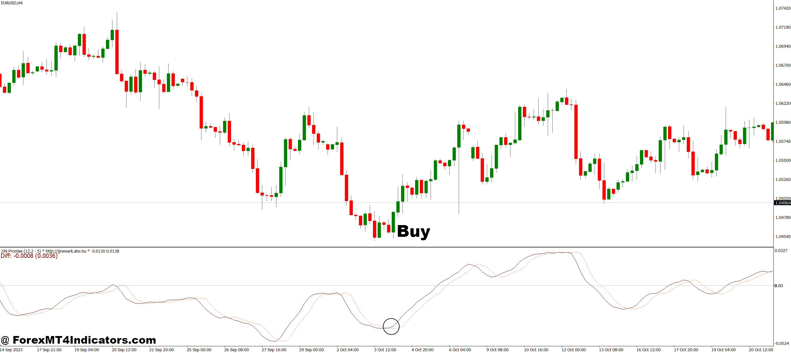 How to Trade with JJN Fibo MT4 Indicator - Buy Entry
