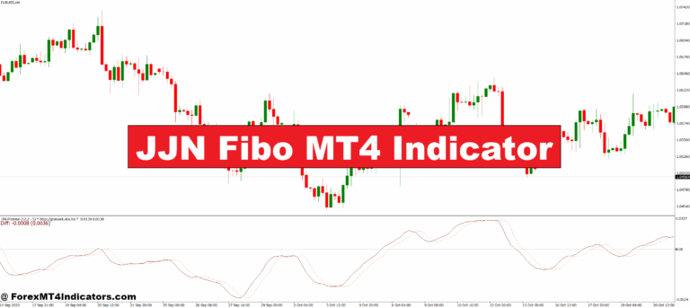 JJN Fibo MT4 Indicator
