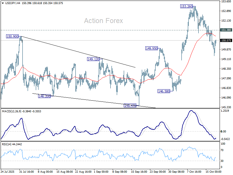 USD/JPY Weekly Outlook - Action Forex