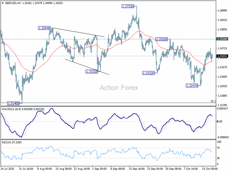 GBP/USD Weekly Outlook - Action Forex