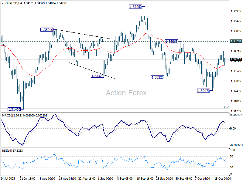 GBP/USD Weekly Outlook - Action Forex