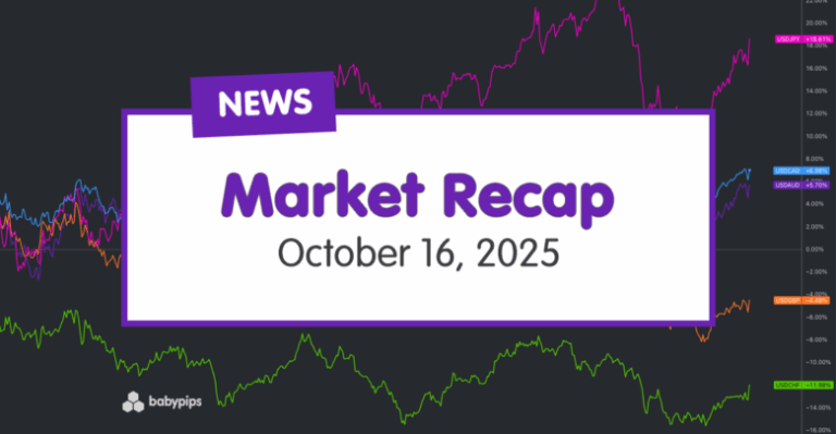 Daily Broad Market Recap – October 16, 2025