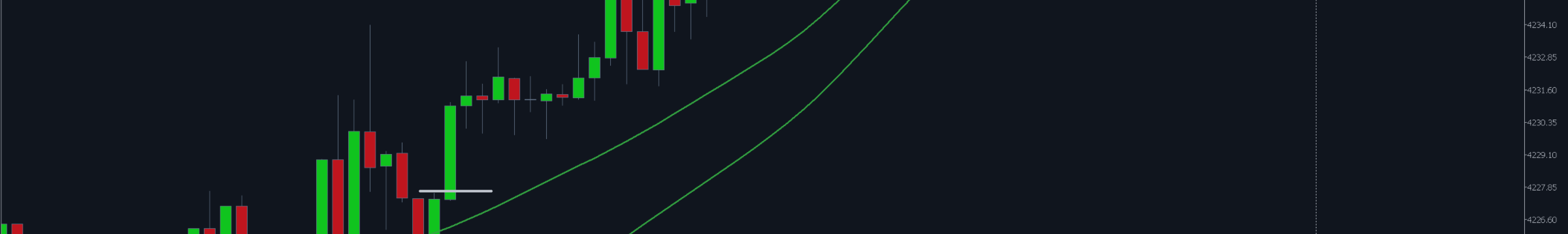 The Best way to Scalp Gold (XAUUSD M1)