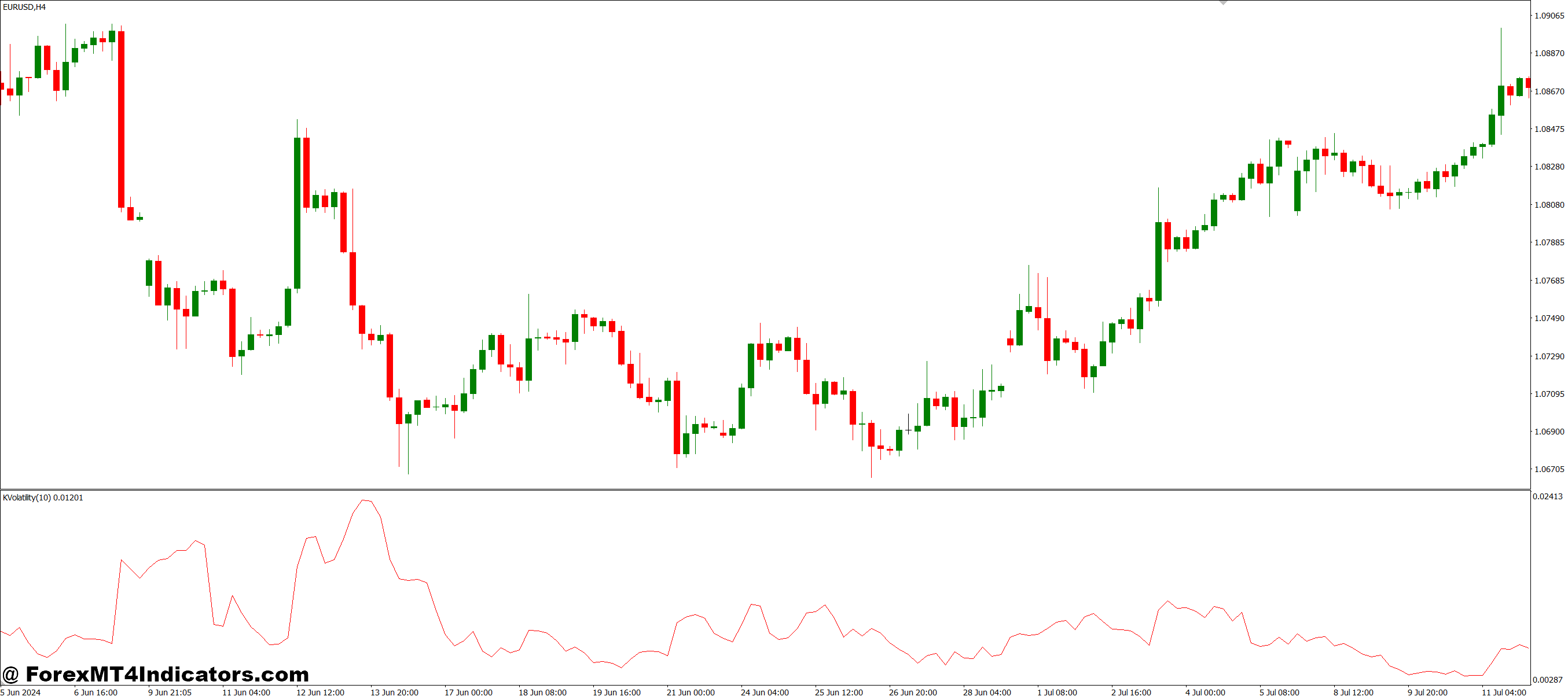 Benefits for Traders