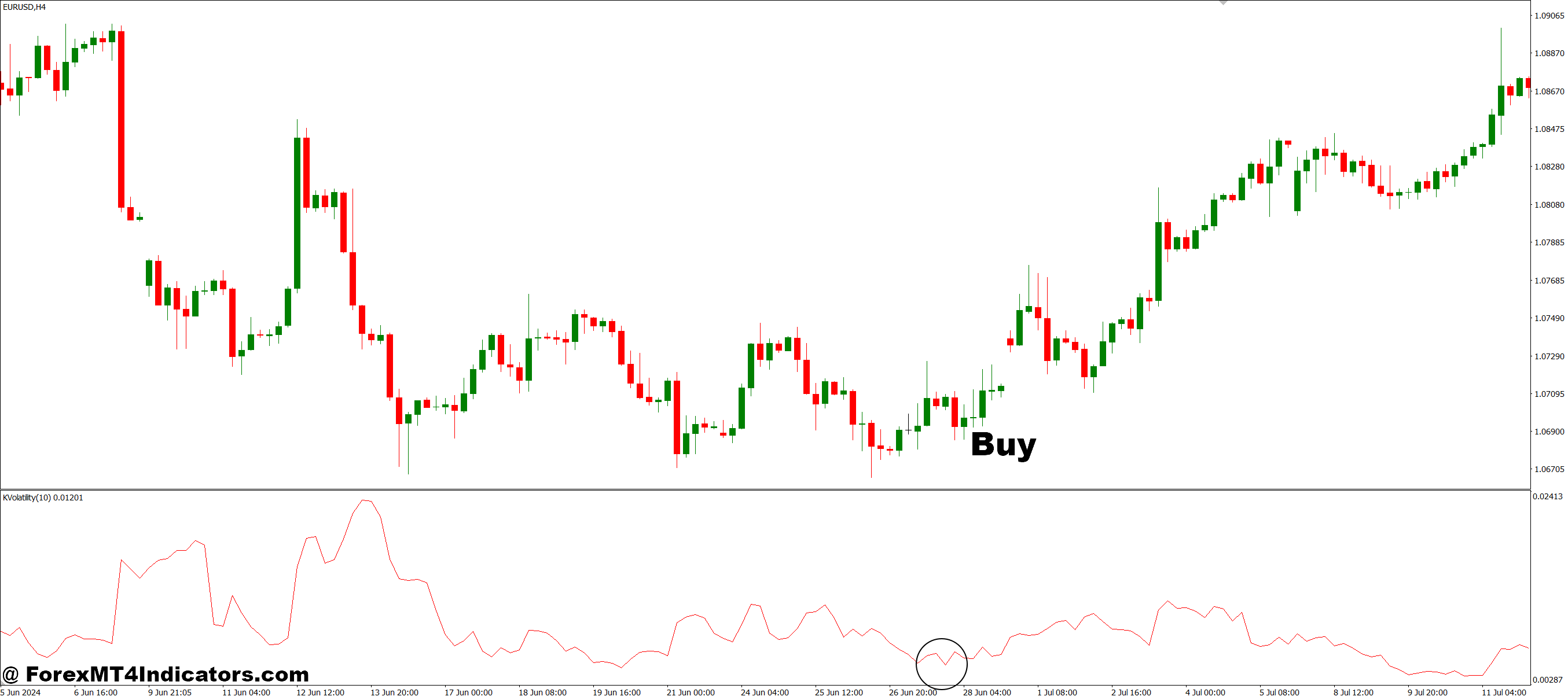 How to Trade with Kaufman Volatility MT4 Indicator - Buy Entry