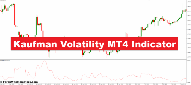 Kaufman Volatility MT4 Indicator