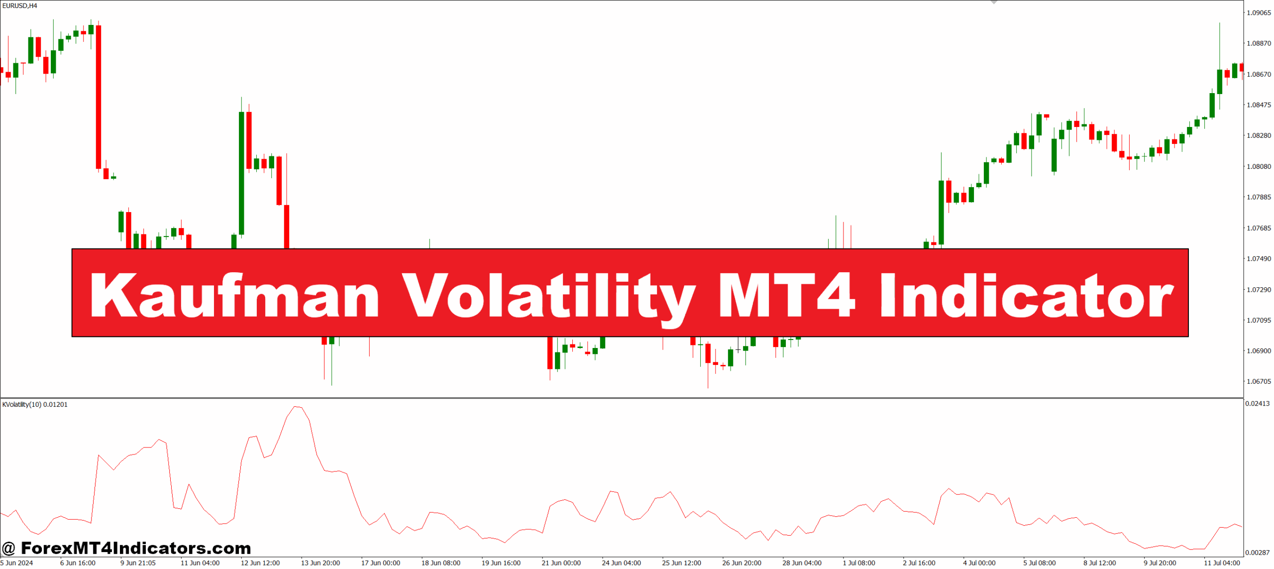 Kaufman Volatility MT4 Indicator