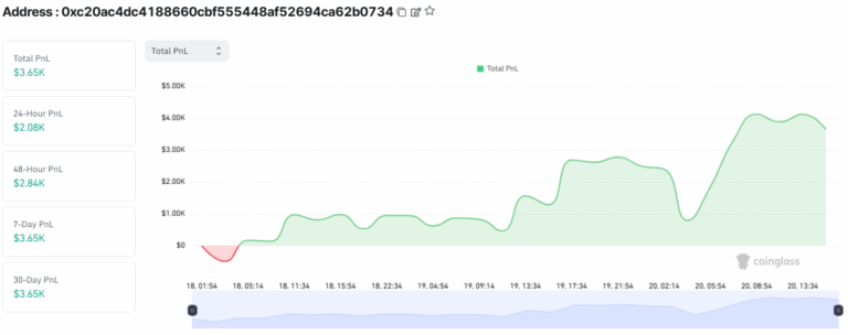 Grok, DeepSeek Surpass ChatGPT, Gemini in Crypto Trading - AabeyLLC Crypto