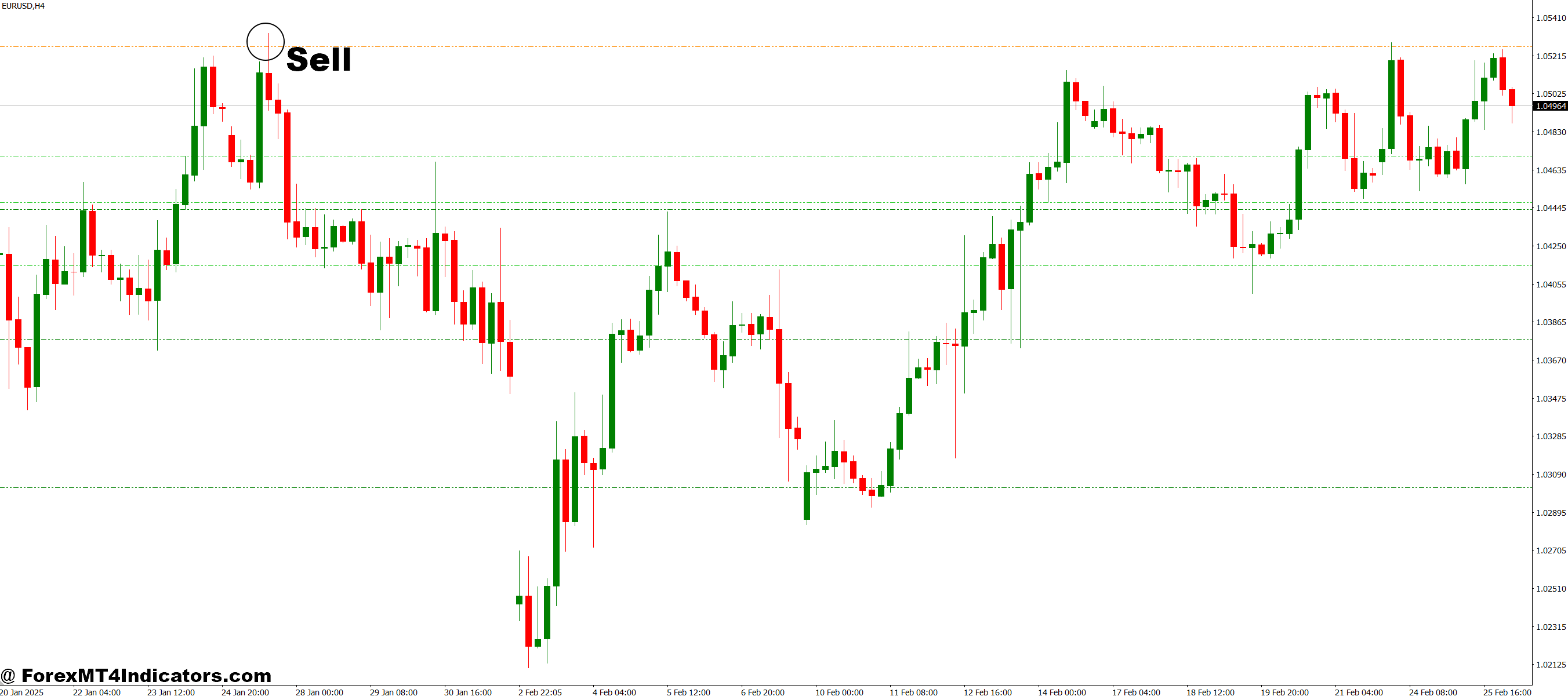 How to Trade with ZMFX All Pivot Levels MT4 Indicator - Sell Entry