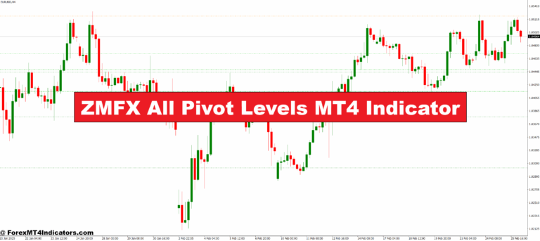 ZMFX All Pivot Levels MT4 Indicator