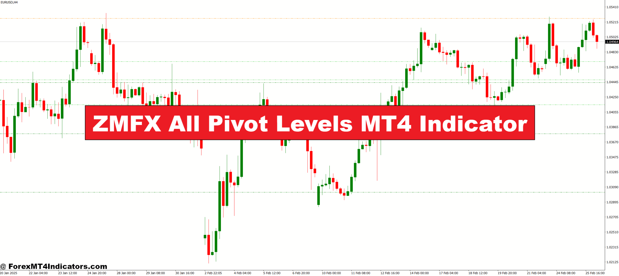 ZMFX All Pivot Levels MT4 Indicator