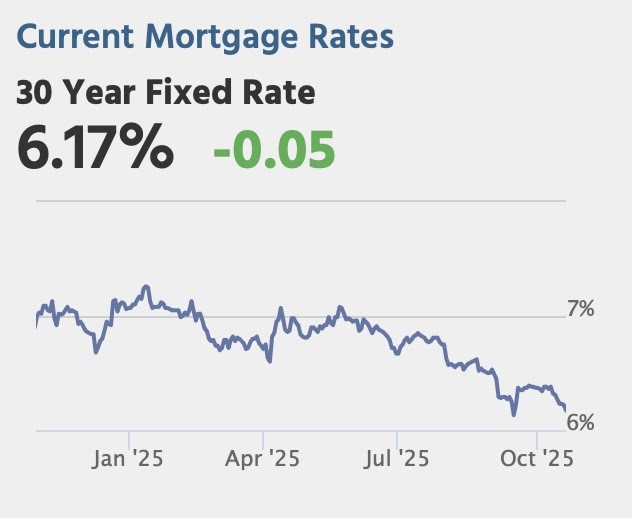 Wednesday: Architecture Billings Index