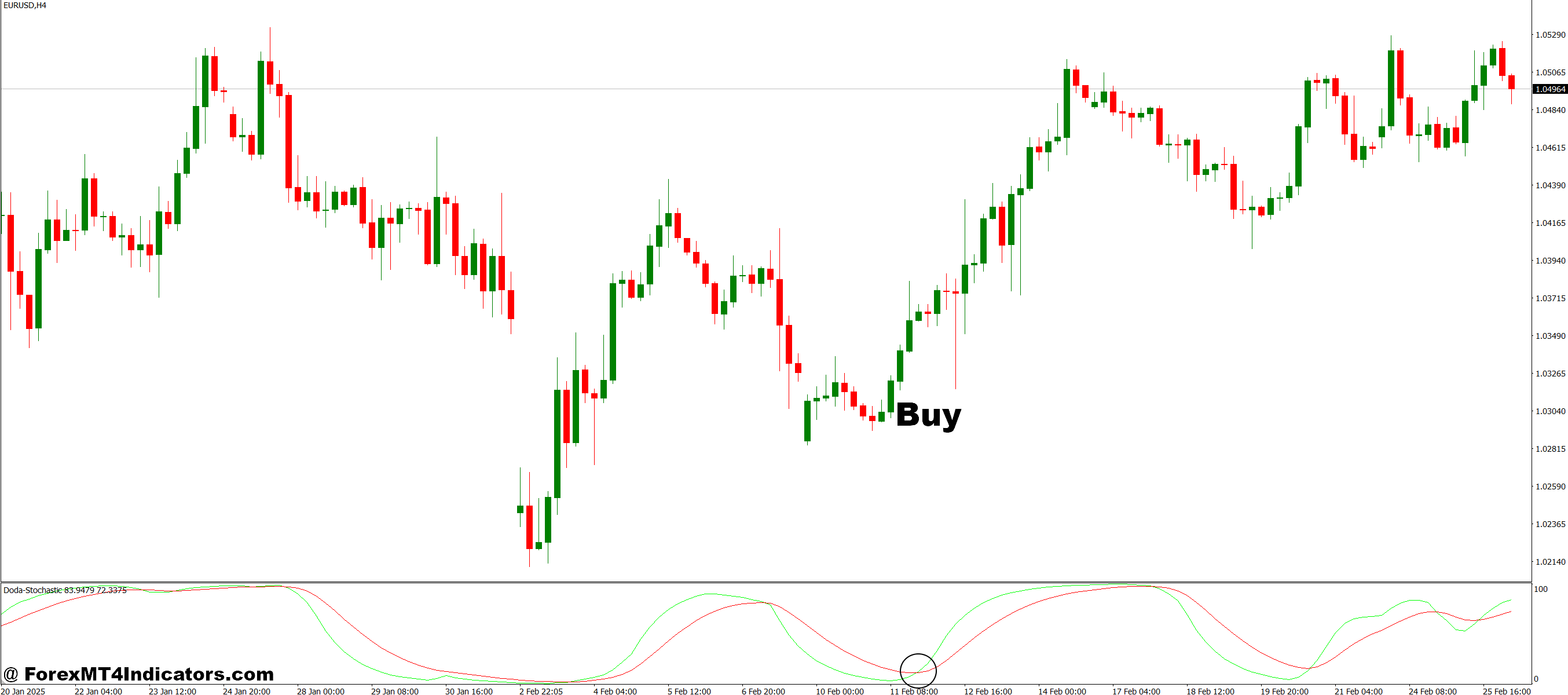 How to Trade with Doda Stochastic MT4 Indicator - Buy Entry