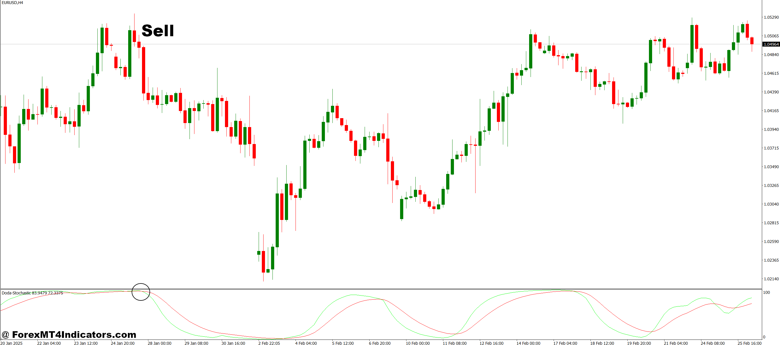 How to Trade with Doda Stochastic MT4 Indicator - Sell Entry