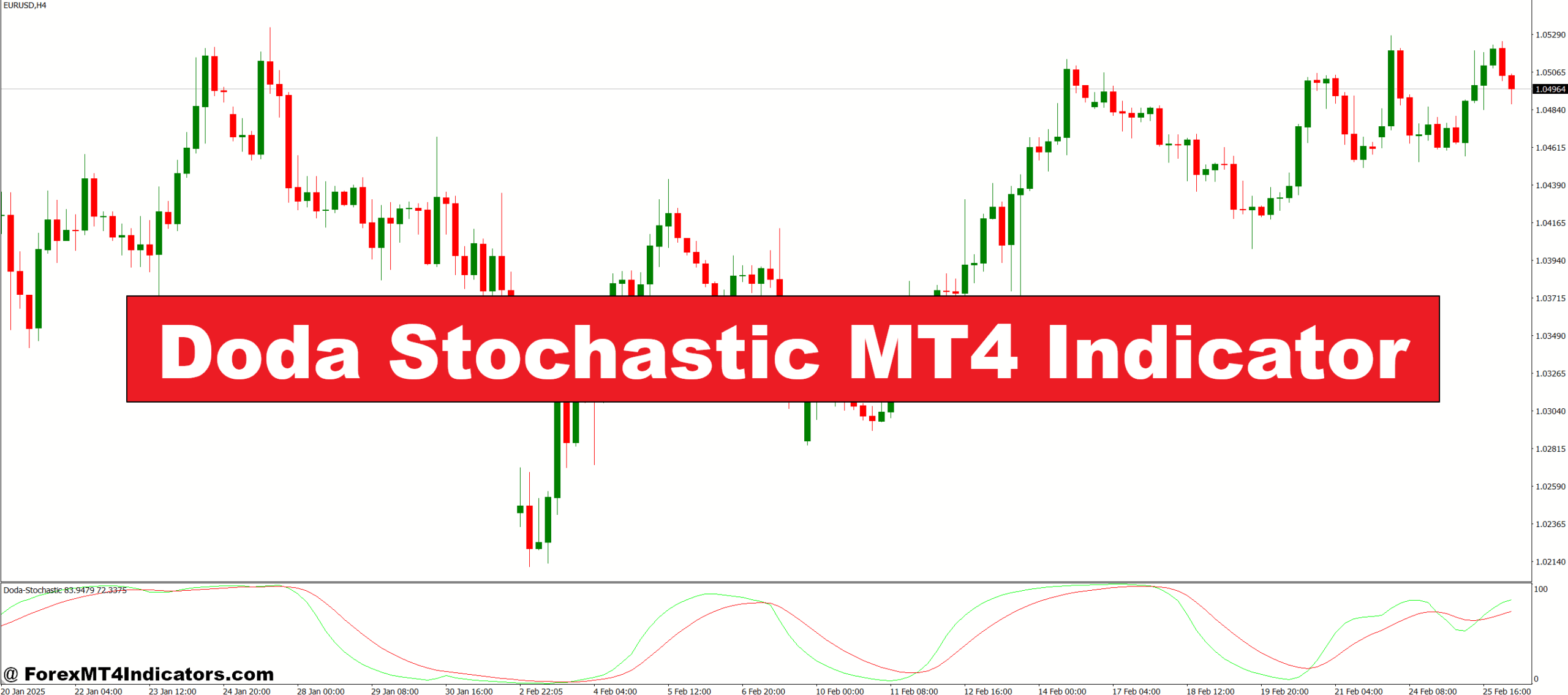 Doda Stochastic MT4 Indicator