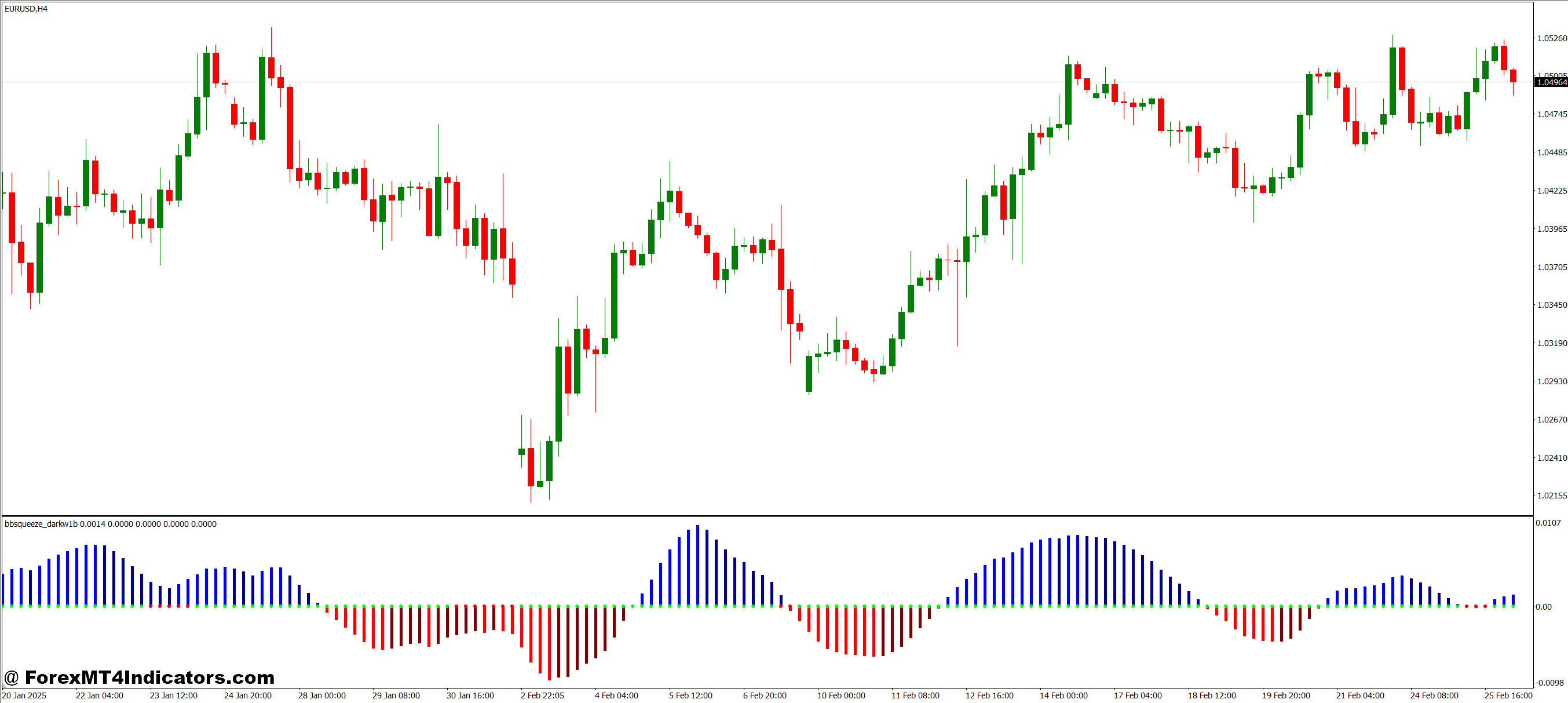 Why Traders Prefer This Indicator