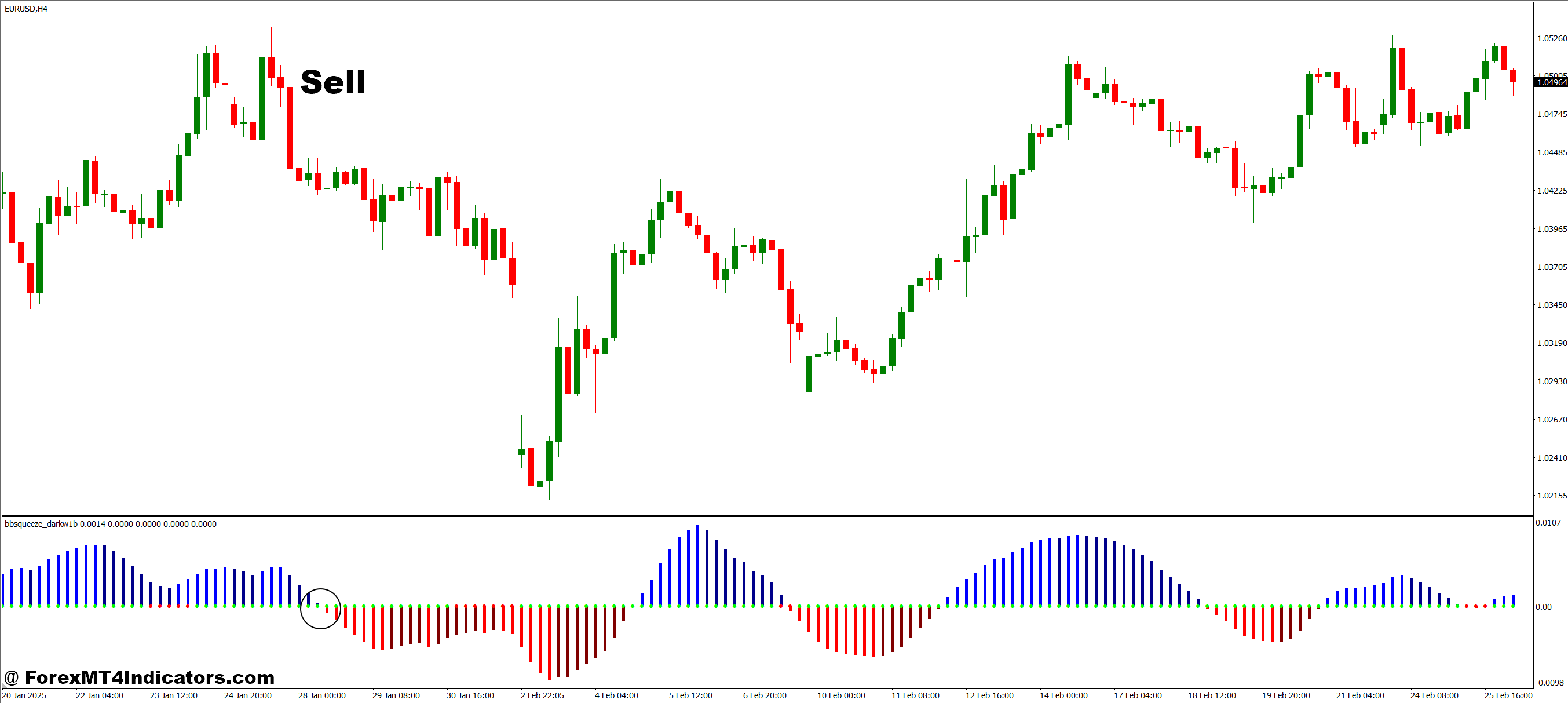 How to Trade with BB Squeeze Dark MT4 Indicator - Sell Entry