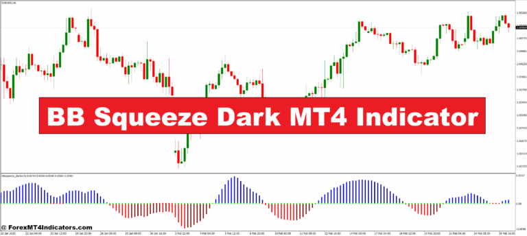 BB Squeeze Dark MT4 Indicator