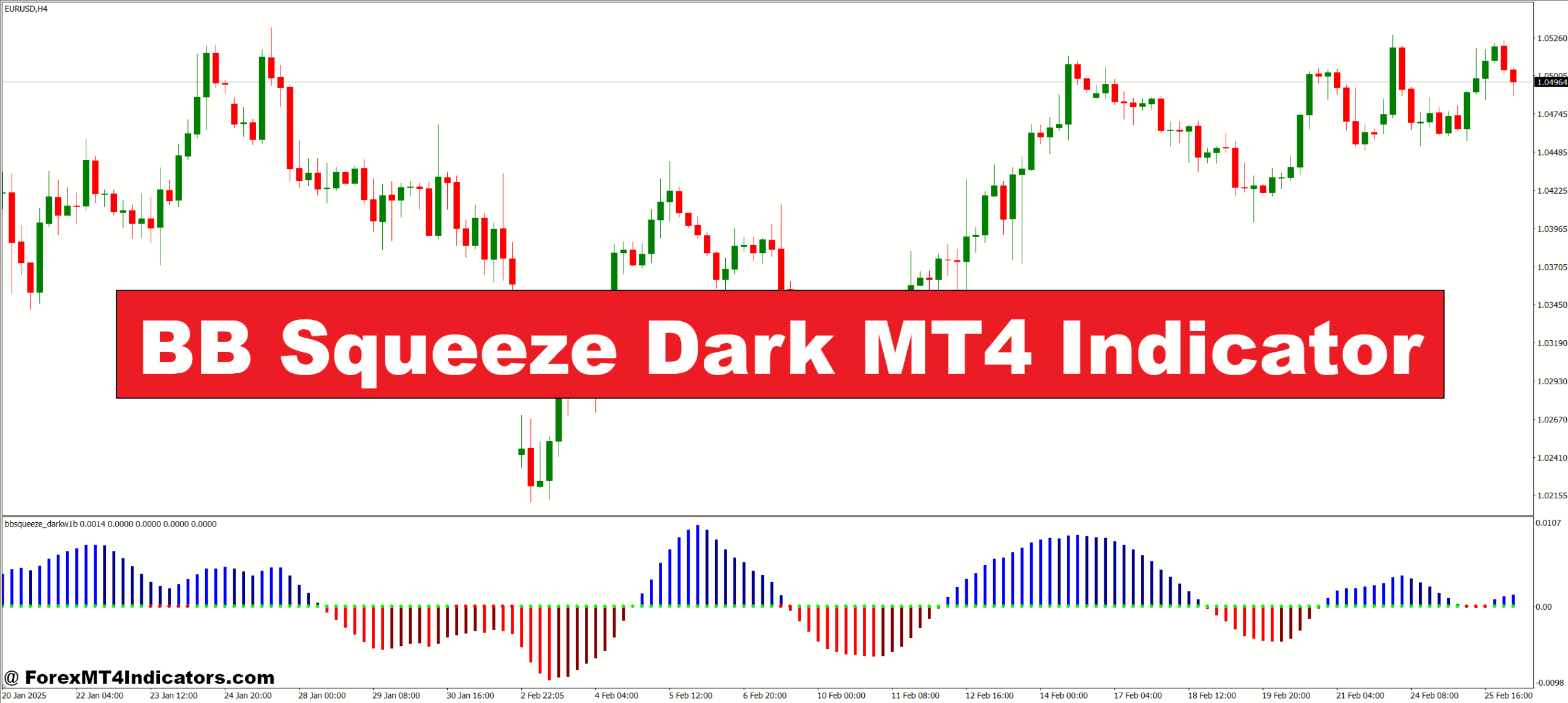BB Squeeze Dark MT4 Indicator