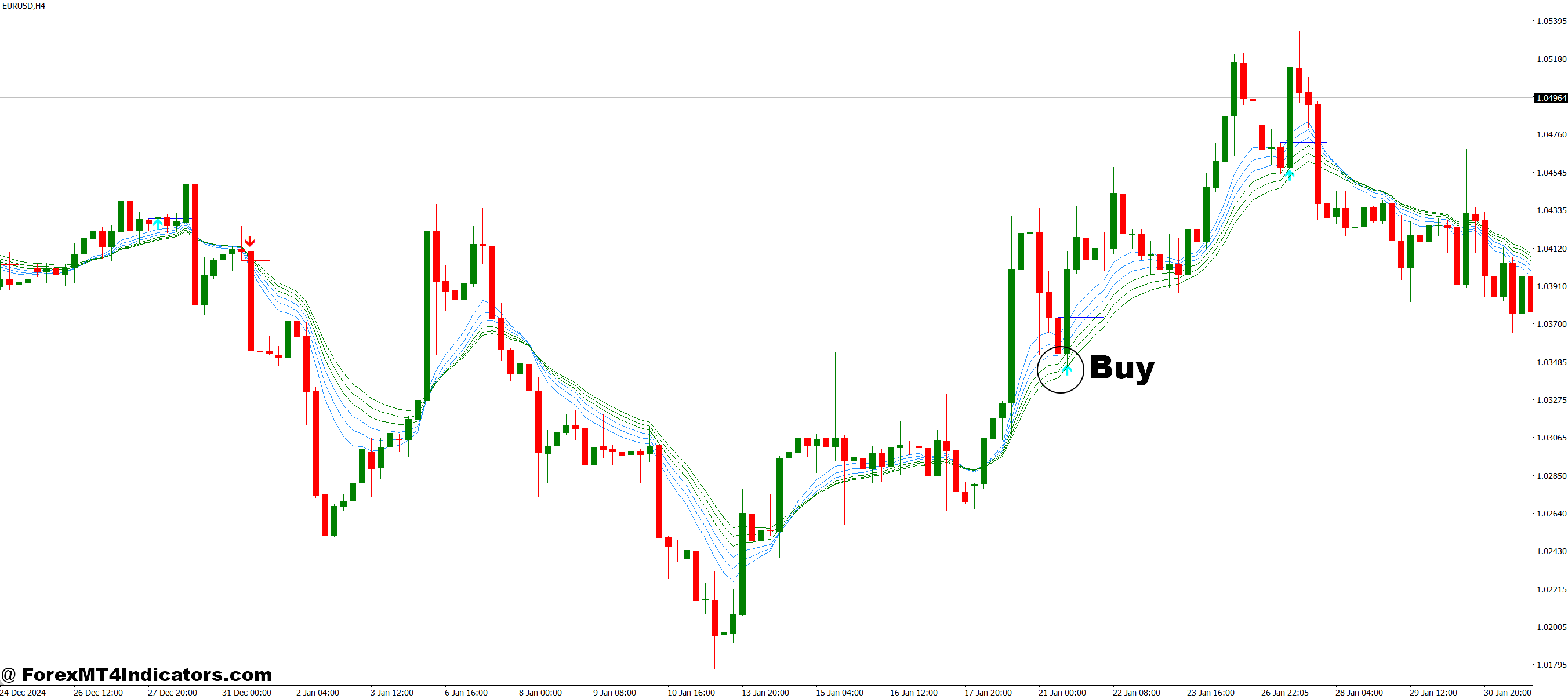 How to Trade with Urban Towers MT4 Indicator - Buy Entry
