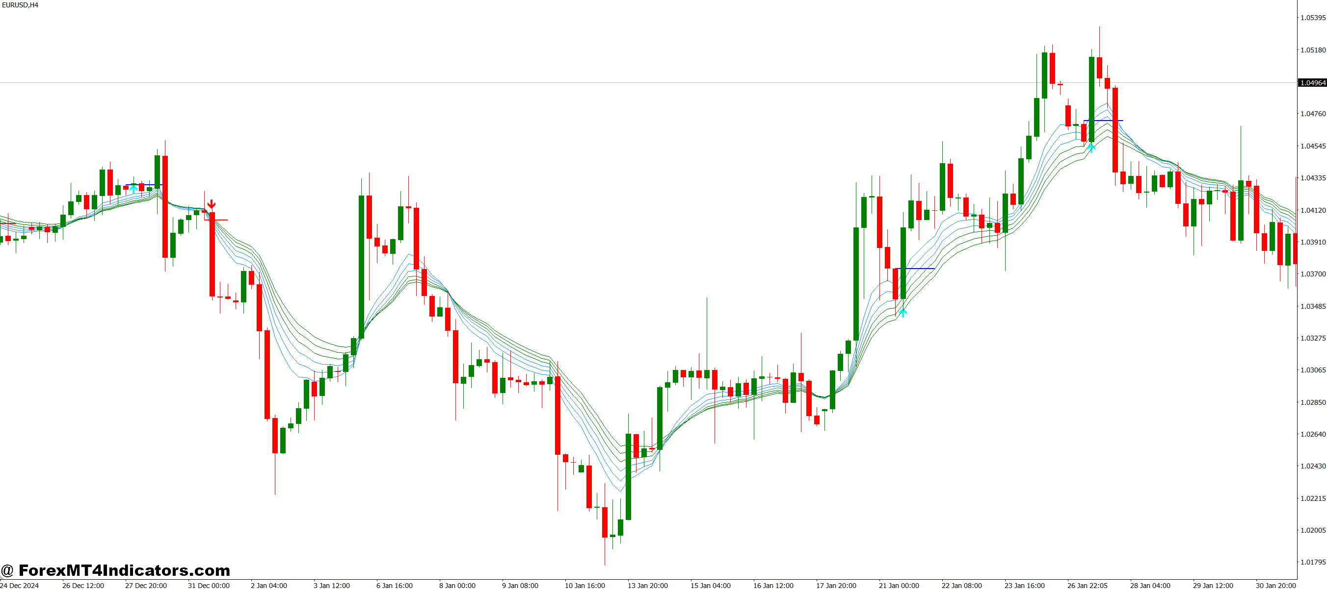 Combining It with Other Tools