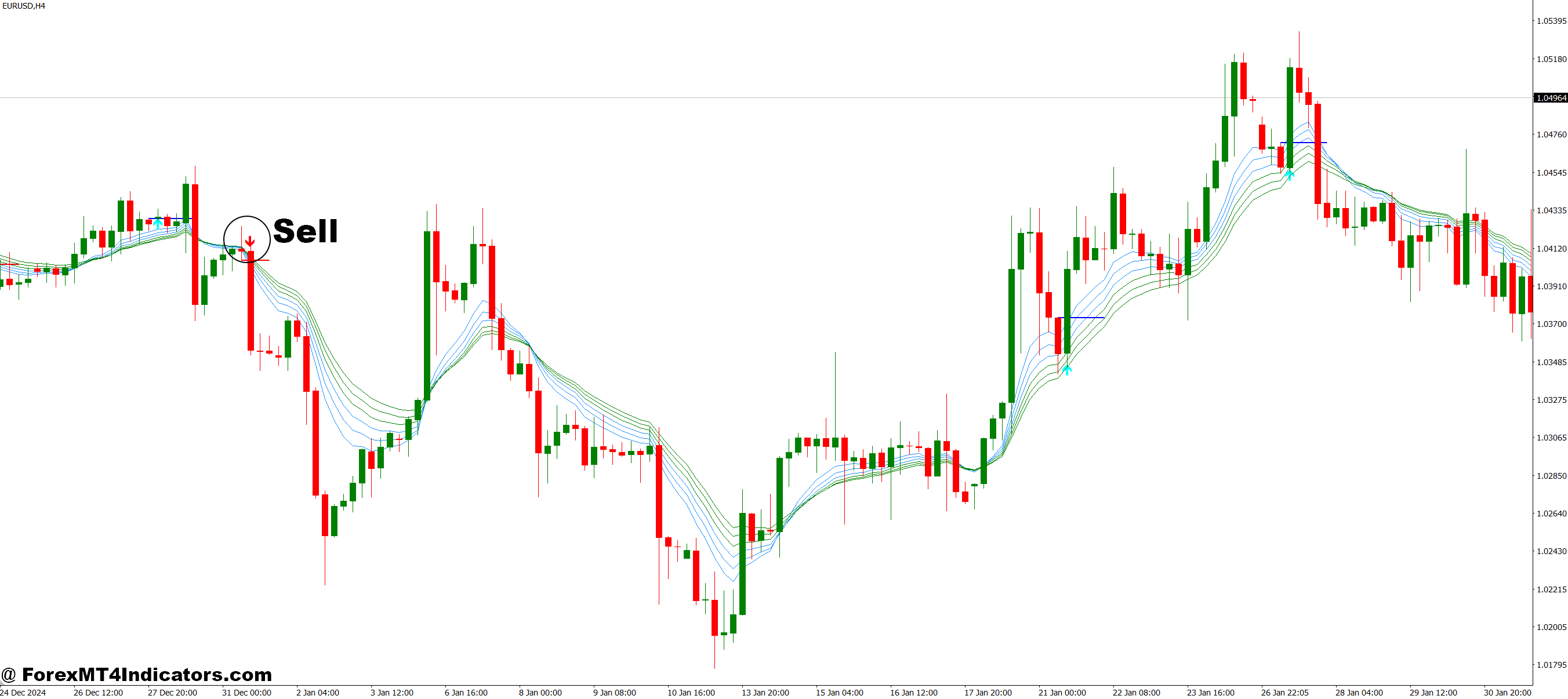 How to Trade with Urban Towers MT4 Indicator - Sell Entry